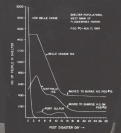 Shelter Population Graph